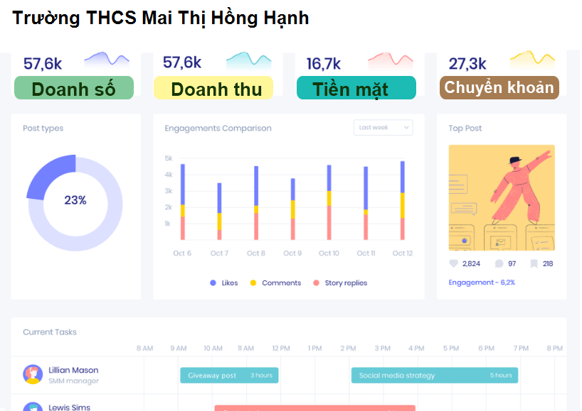 Trường THCS Mai Thị Hồng Hạnh